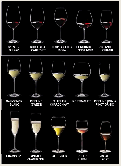 The Difference Between Burgundy And Bordeaux Wine Glasses